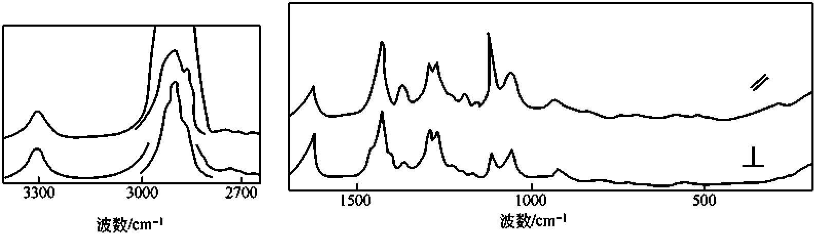 3.3.2 高分子的紅外二向色性及拉曼去偏振度